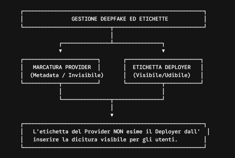 schema